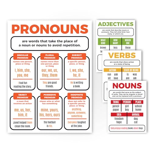 Sproutbrite Parts of Speech Bulletin Board Border Set Grammar Poster Educational Grammar Cutouts Set for Student Classroom School Language Arts ELA Classroom - Image 3