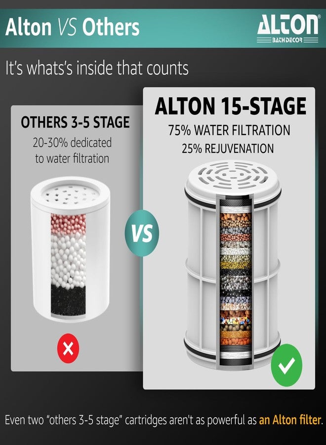 ALTON FLT40120, 15-Stage Shower and Tap Filter for Hard Water, Black - Image 2