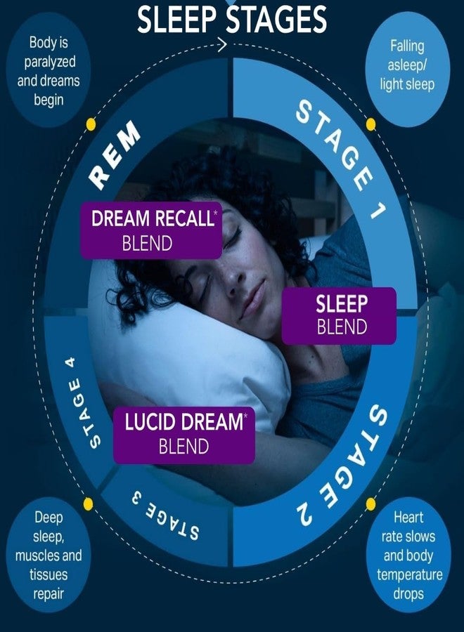 Holistic MD Lucid Dreams Deep Sleep - Mugwort Herb 5 htp Mucuna Pruriens Choline Supplements - Gummies Sugar Free Vegan 60 ct - Image 4