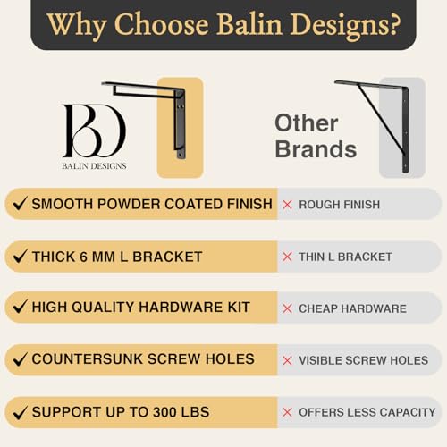 Balin Designs L Brackets for Shelves by Balin Designs for 8 inch - 10 Cross Style Shelves – Heavy Duty Decorative Shelf Brackets - Antique Rustic Farmhouse Mantel Shelf Bracket - Included Hardware - Set of 4 - Image 5
