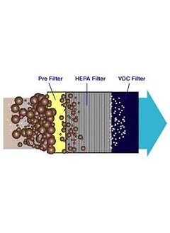 POWER PYE ELECTRONICS Powerpye 30Lday filter PPYPD30 HEPA AIR FILTER ONLY FOR PPYPD30 Model  - Image 4