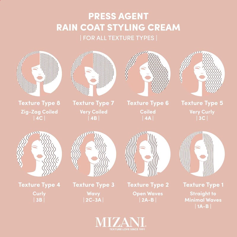 Mizani Press Agent Raincoat Styling Cream - Moisturizes & Protects Hair from Heat Styling & Blowouts, For Dry & Frizzy Hair, With Argan Oil - Image 5