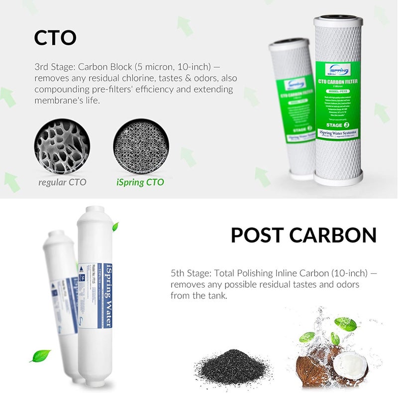 iSpring F6K75 Replacement UnderSink Water Filters 6Stage Reverse Osmosis RO Water Filtration  FT15 5th Stage Inline Post Carbon Filter Replacement Cartridge 1 Count Pack of 1 White - Image 4