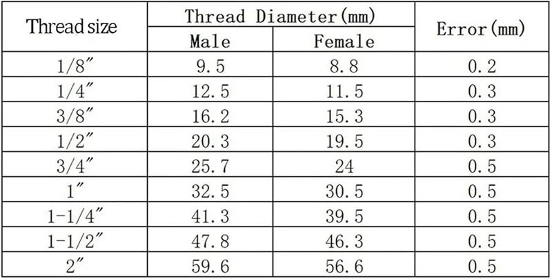 1 8 Inch NPT 316 Stainless Steel Shut Off Ball Valve For Water Oil Propane Panel - Image 5