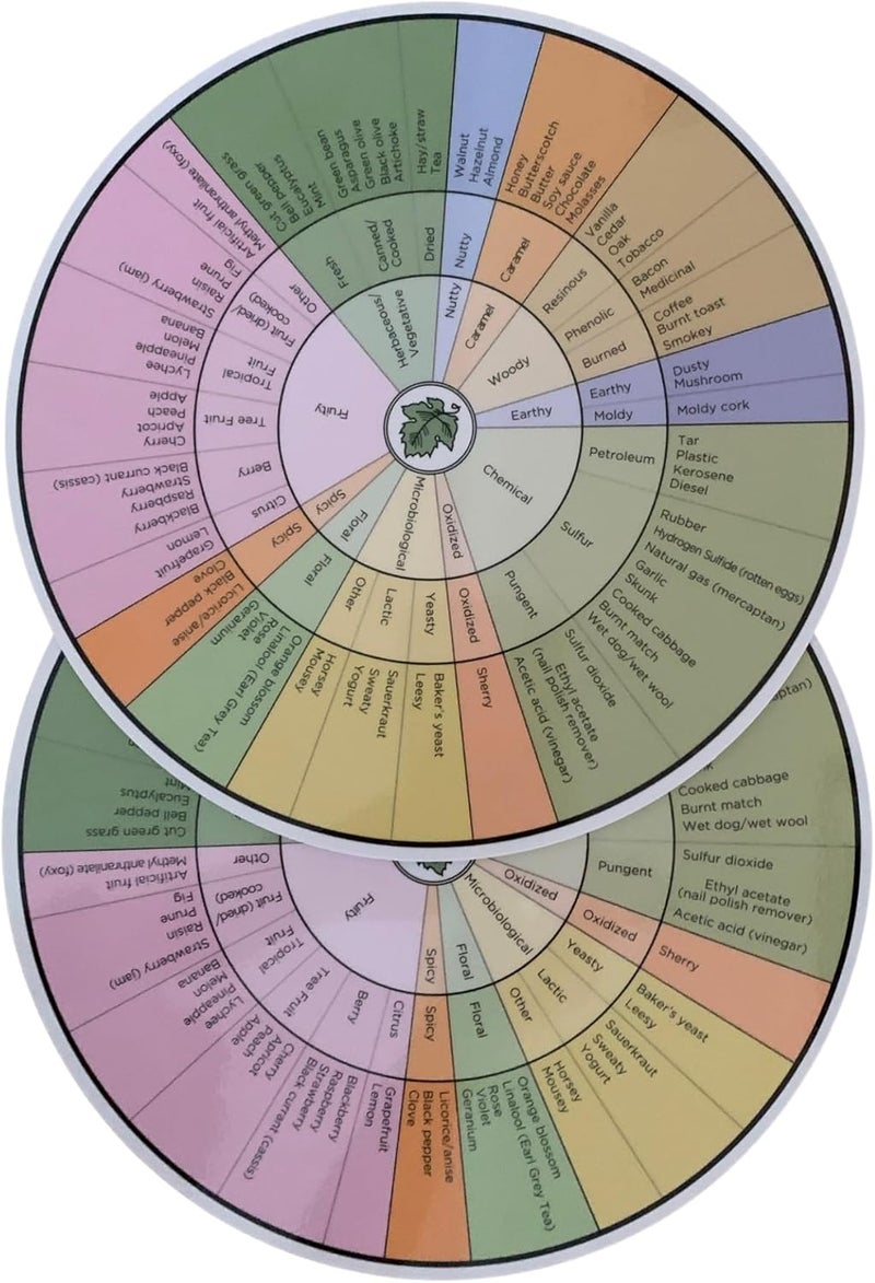 Noble A. C. Noble Wine Aroma Wheels for Two - Image 1