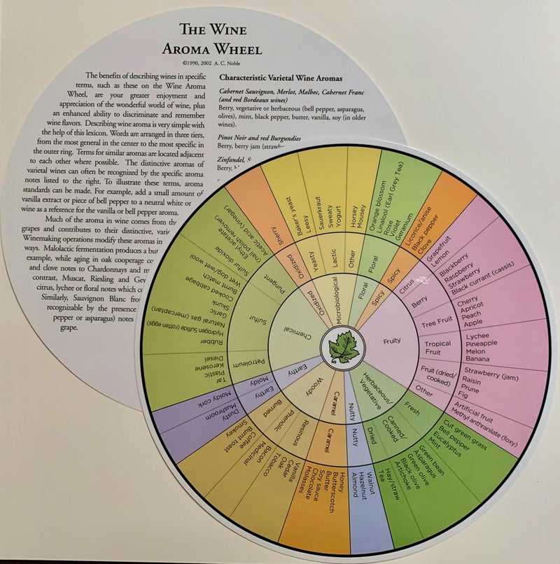 Noble A. C. Noble Wine Aroma Wheels for Two - Image 2