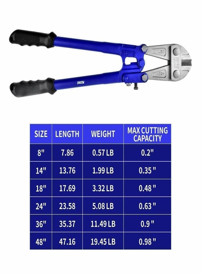 vomex 8" Mini Bolt Cutter - Cr-V Steel,Ergonomic Soft Non-Slip Grip,Safety Lock,for Small Screws,Hooks,Fence,Mini Wire Cutters Heavy Duty - Image 5
