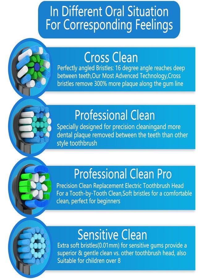 AOBAMA Replacement Toothbrush Heads Compatible with Oral B Electric Toothbrush,8pcs White Toothbrush Heads Refill for 2Precision,2Sensitive,2Precision PRO,2Cross,Medium and Soft Brush Heads - Image 3