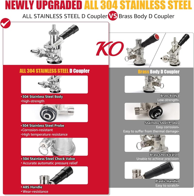 MRbrew All 304 Stainless Steel Keg Coupler, Commercial Sankey Kegerator D System Keg Tap Dispenser for I.D 5/16'' Draft Beer Line Gas Brewing Tubing with Check Valve Sealing Washer Hose Clamp - Image 2