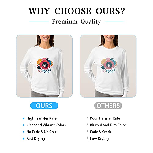 HTVRONT Sublimation Paper 11x17 inches - 150 Sheets Inkjet Sublimation Paper Compatible with Inkjet Printer 120gsm… - Image 4