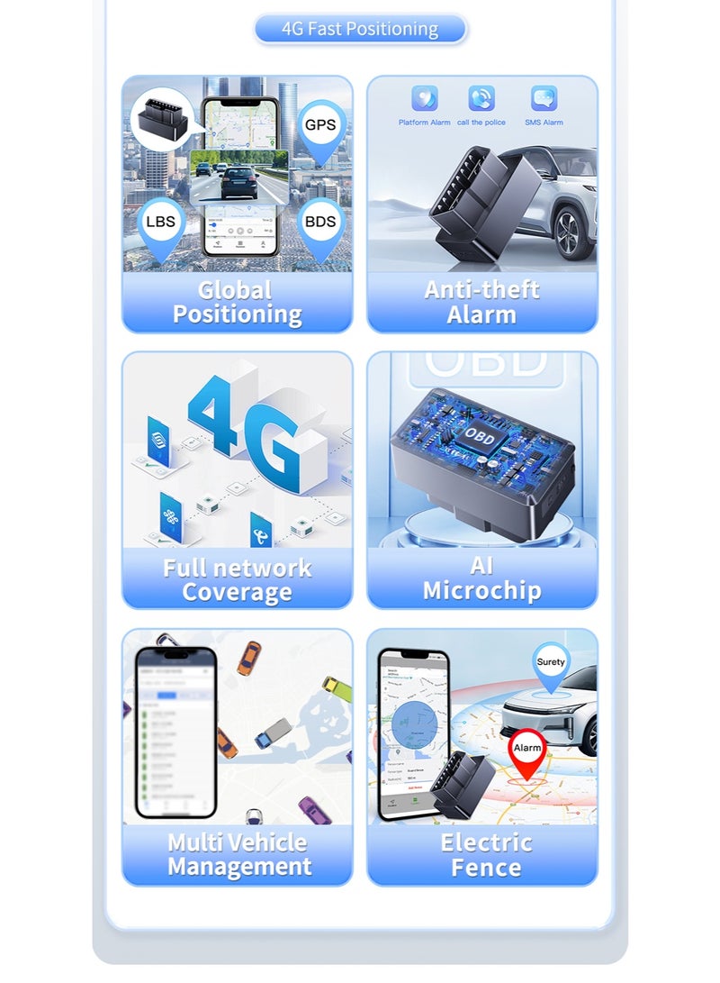 جهاز تتبع المركبات OBD 4G GPS، عرض سرعة السيارة في الوقت الفعلي، تتبع عالمي، توصيل وتشغيل، LBS BDS، تحديد الموقع الجغرافي، تنبيه تجاوز السرعة، تشغيل السجل، تحكم عن بعد عبر تطبيق، نظام تتبع ذكي مضاد للسرقة - Image 3