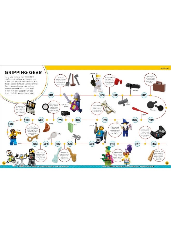 LEGO Timelines: A Visual Journey Through Ten Decades of LEGO History  - Image 2