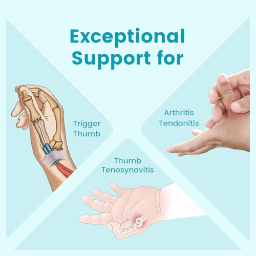 DrFinger Thumb Brace Spica Splint for Right & Left Hand, De Quervain's Tenosynovitis Splint, Breathable Wrist & Thumb Stabilizer, for Trigger Thumb, Arthritis, Tendonitis, Men and Women -Black (S/M) - Image 2