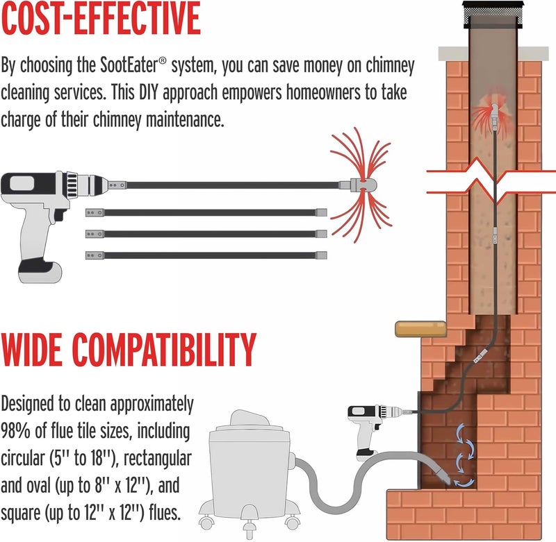 Gardus SootEater Rotary Chimney Cleaning System - RCH205-B Chimney Sweep Kit, Cleans Open Chimneys up to 18' with 6 Flexible 3' Rods, Chimney Cleaning Kit with Trim-to-Fit Spinning Chimney Whip - Image 4
