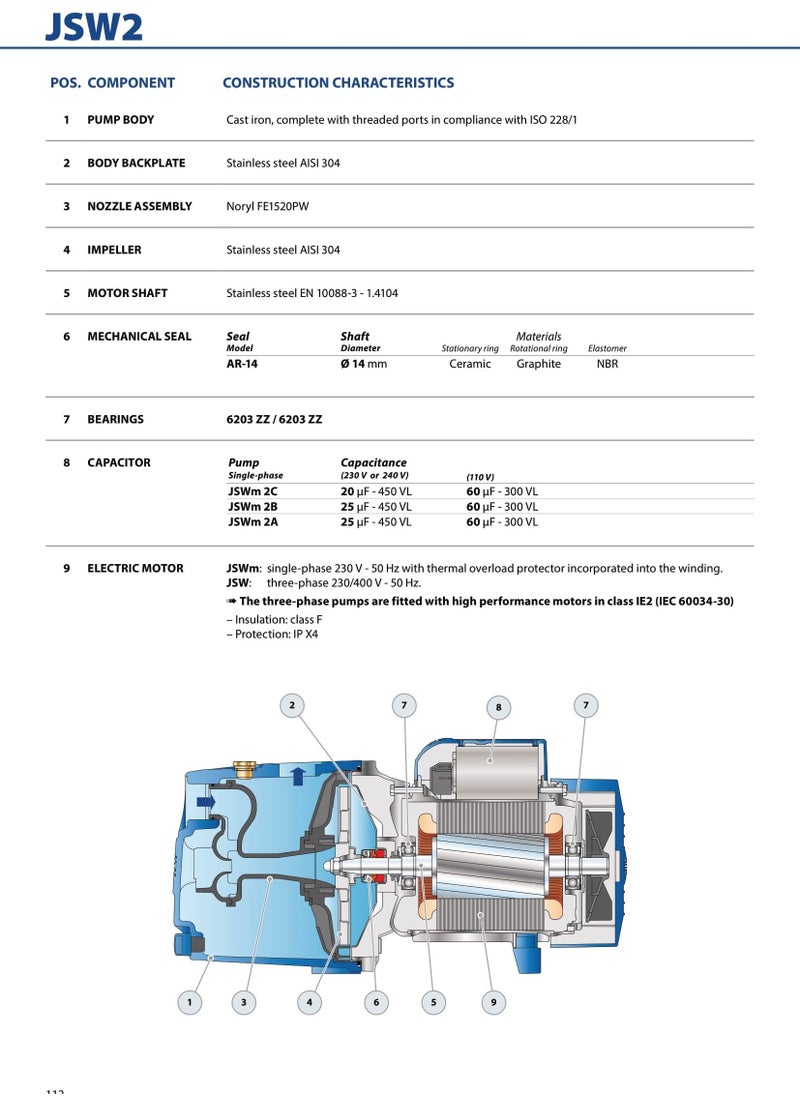 JSWm2A Self Priming Pump 1 Phase 1.5 HP