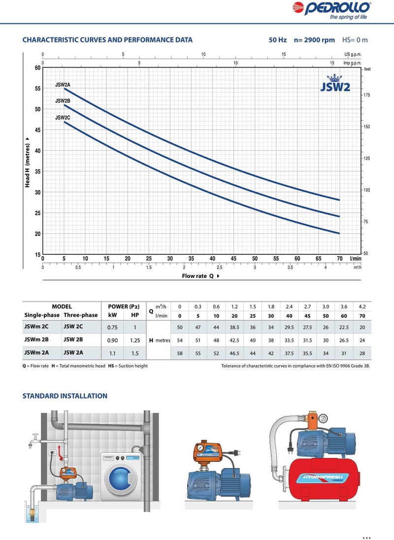 JSWm2A Self Priming Pump 1 Phase 1.5 HP