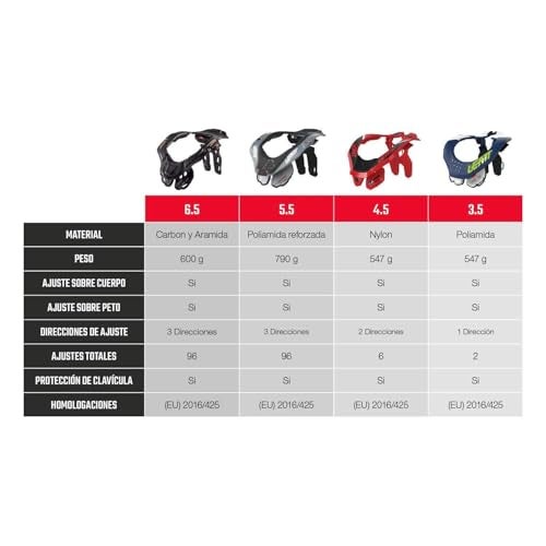 LEATT دعامة الرقبة ليأت 4.5 (ستيلث، S/M) - Image 5