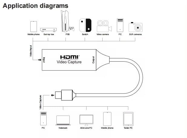 ETZIN Type-C Video Capture Card Adapter 4K Monitoring Recording Game Live Streaming HDMI Capture Input 4K @ 30Hz, Standard Compliant, No Power Supply EPL-1274HVC. - Image 4