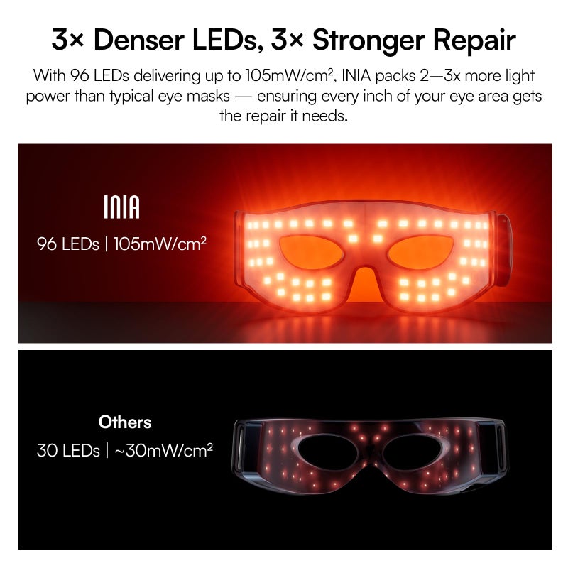 INIA Red Light Therapy Eye Mask for Under Eye Treatment & Rejuvenation - Skincare Device for Dark Circles, Wrinkles, Forehead Lines, Crow's Feet - Image 5