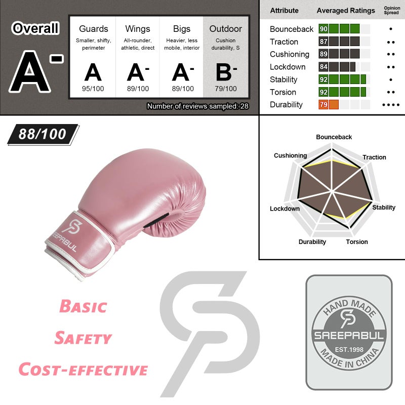 SAEEPABUL S200 Boxing Gloves for Men and Women Suitable for Boxing Kickboxing Mixed Martial Arts Maui Thai MMA Heavy Bag Fighting Training Pink, 14oz - Image 4