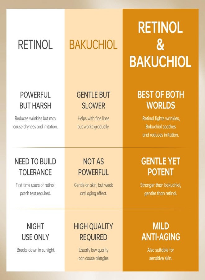 VGO Bakuchiol Retinol Serum, 1% Retinol for Anti-Aging and Anti-Wrinkle, Gentle Yet Potent Formula for Sensitive Skin. - Image 3