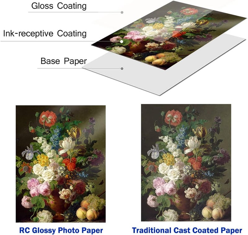 إي سي في في ورق صور A4 Rc عالي اللمعان للطابعات، ورق طباعة الصور 210*297 مم أبيض لامع (20 ورقة) - Image 4