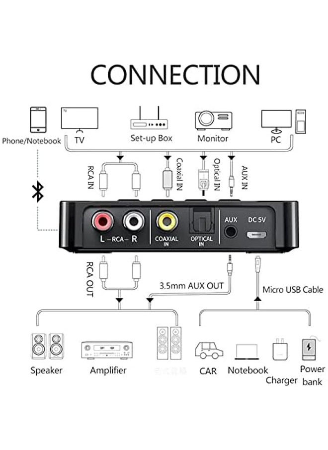NFC Bluetooth 5.0 Transmitter Receiver, Bluetooth Receiver (RX), Bluetooth Transmitter (TX), FM Transmitter 3-in-1 Bluetooth Adapter for PC TV Flat Panel Speaker Home Car Audio System