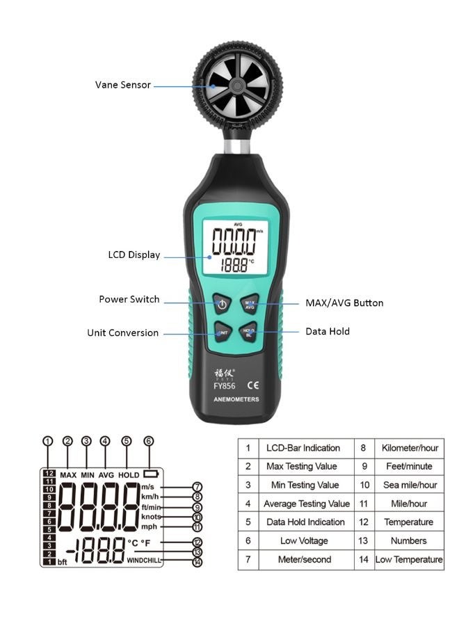 Handheld Digital Anemometer And Thermometer Tester Green/Black - Image 4