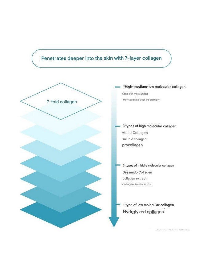 Enough Collagen 3X Moisture Sun Cream SPF50, Korean Skin Care Face Sunscreen Moisturizer for Women, After Sun Lotion - Image 5