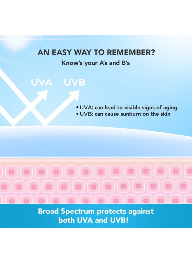 Lotus Lotus Professional Cica + Hyaluronic Acid SPF 50 PA+++ Sunscreen Serum For Broad Spectrum, UVA, UVB & Blue Light Protection For All Skin Types - 30ml  - Image 3