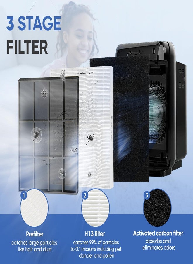 LBLVBNEWD AP-1512HH Filter Replacement Compatible with Coway AP1512 Air Purifier& Airmega 200M Air Purifier, Replacement Filter, 1 True Air Filter and 2 Carbon Pre-Filters - Image 3