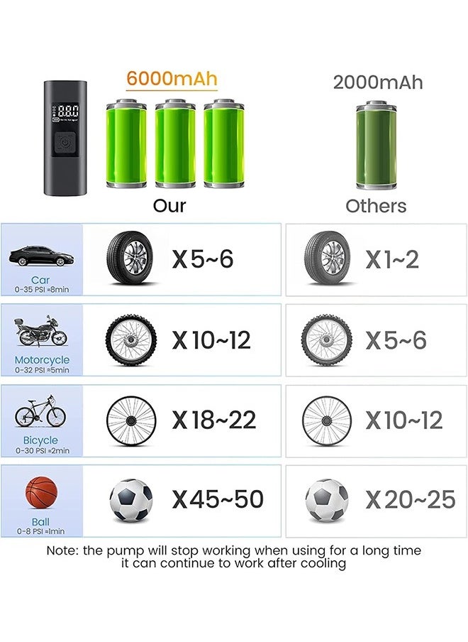 Generic - Cordless Tire Inflator, 150PSI Portable Air Compressor, 6000mAh Battery, Rechargeable Bike Air Pump with Digital Pressure Gauge, Auto Offm, Electric Wireless Pump for Car, Bike, Ball, Motorcyle - Image 1