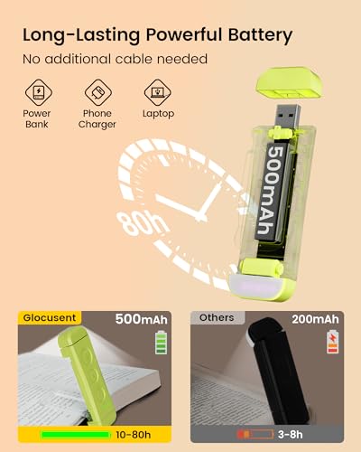 Glocusent USB Rechargeable Book Light for Reading in Bed, Portable Clip-on LED Reading Light, 3 Amber Colors & 5 Brightness Dimmable, Compact & Long Lasting, Perfect for Book Lovers, Kids - Image 4