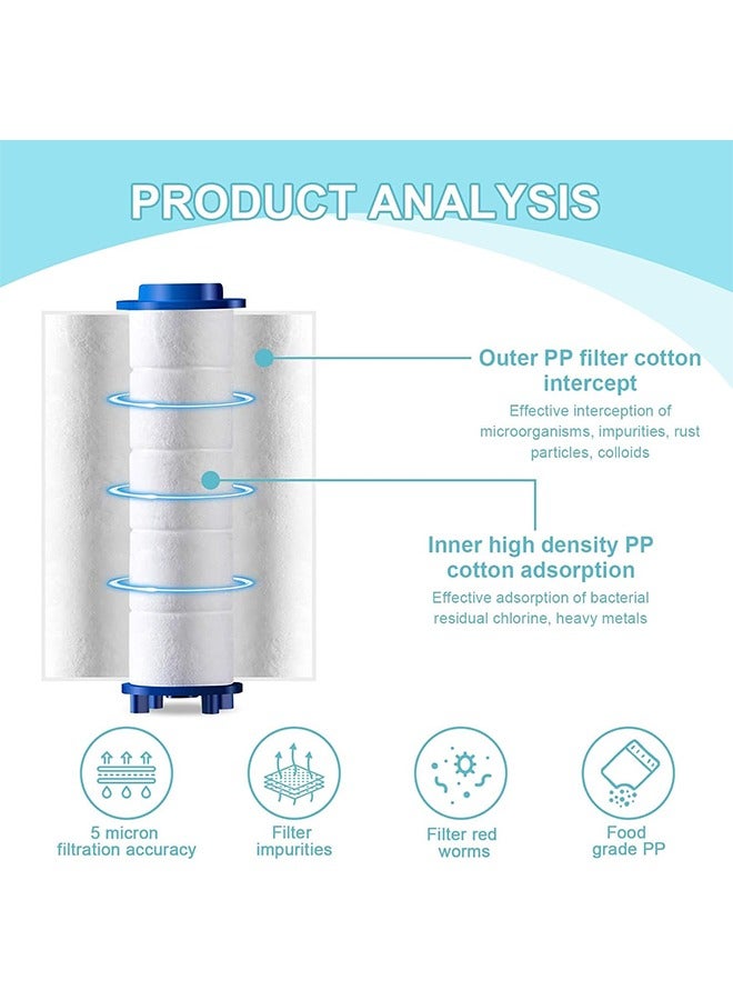 Sakina 16 Pcs Shower Filters, Hard Water Softener, Cotton Filter, PP-Cotton Filter Cartridge for Hard Water,Universal Replaceable Shower Head Water Purifier to Remove Chlorine, Fluoride - Image 5