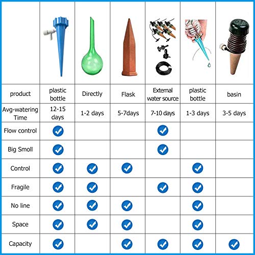 HASTHIP® 12pcs Self Watering Drip Irrigation Kits Self Watering Device for Plants, Automatic Plant Water Dropper, Adjustable Self-Watering Spikes for Indoor Outdoor Potted Plants - Image 5