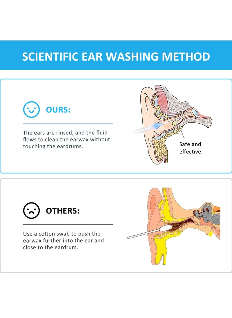 Ru syanl - 500ml Ear Wax Removal Kit Earwax Wash Bottle Set - Image 1