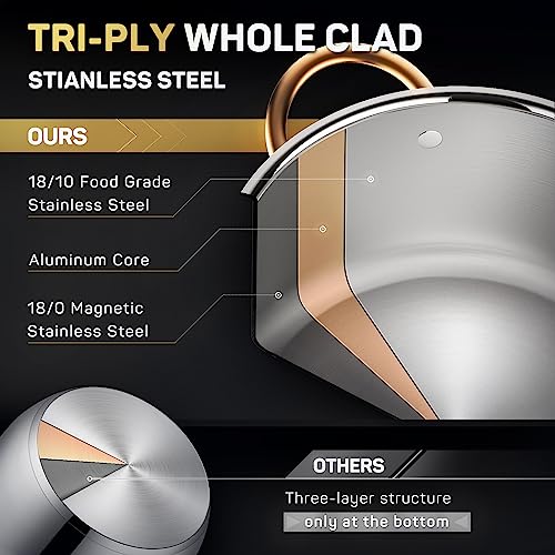Ciwete 8 Quart Stock Pot, 3 Ply Whole Clad Stainless Steel Stock Pot, 8 QT Cooking Pot with Lid, Induction Pot for Cooking, 18/10 Stainless Steel Cookware Stockpots Oven, Gas and Dishwasher Safe - Image 2