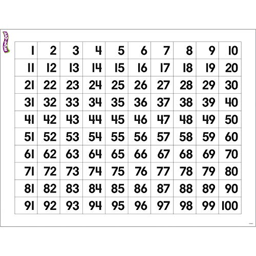 TREND enterprises Inc Numbers 1100 WipeOff Chart 17 x 22 - Image 1