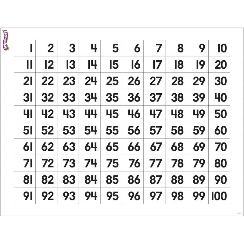 TREND enterprises Inc Numbers 1100 WipeOff Chart 17 x 22 - Image 2