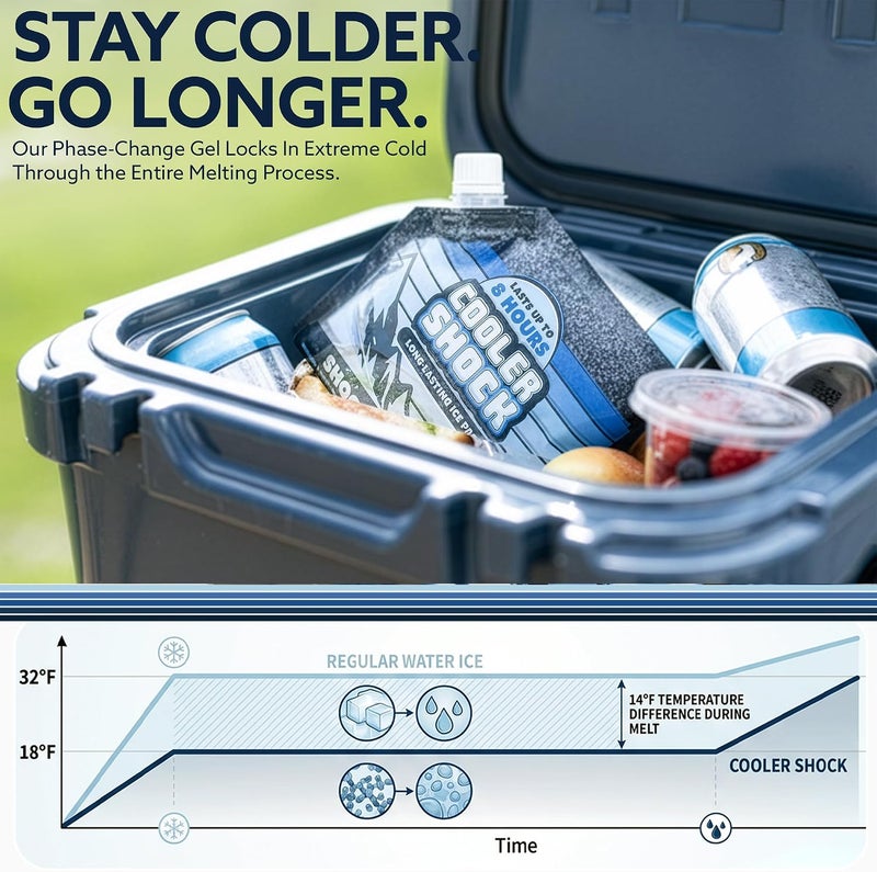 Cooler Shock Set of 5 Reusable Lunch Bag Ice Packs - Long-Lasting Cooling at 18°F - Image 2