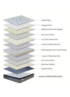 SMART HOME Multi-layer bed mattress with high density sponge texture, 12-layer medical mattress made of memory foam, 200 cm long, 120 cm wide and 30 cm high  - Image 2
