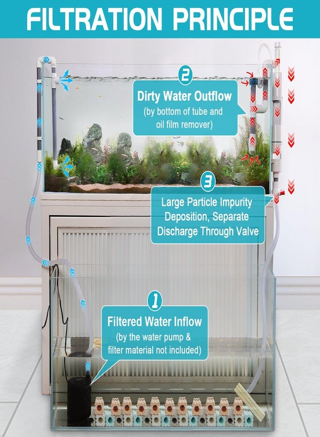 hygger Aquarium Overflow Filter with Waste Collection Separator, External Hanging Filter Accessory, Fish Tank Siphon Filtration System for Saltwater Freshwater Tank Greater Than 15 in Height - Image 2