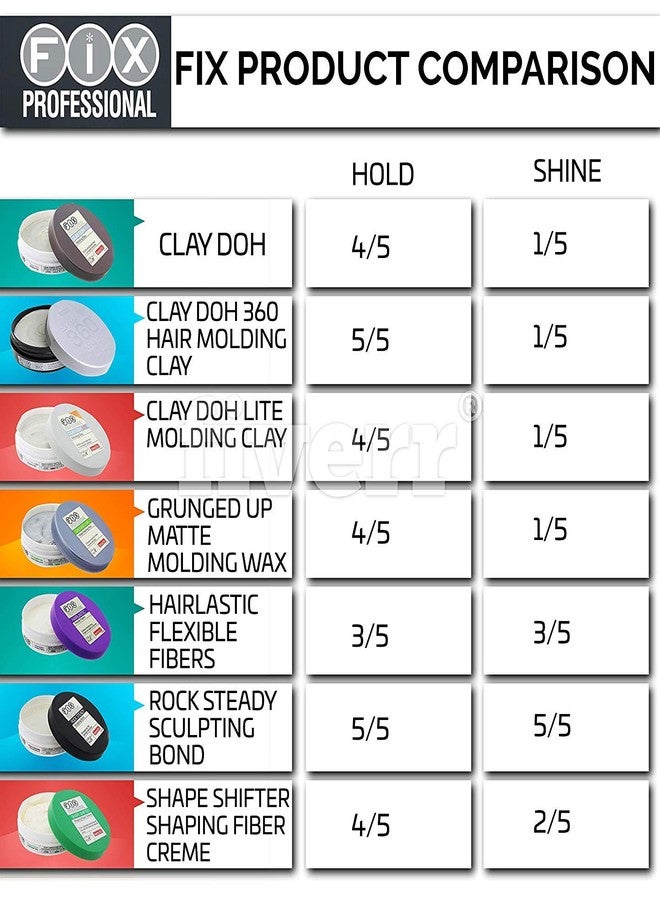 Bench Fix bench/ Fix Professional Clay Doh Lite Molding Clay 2.82 ounces / 80 grams - Image 3