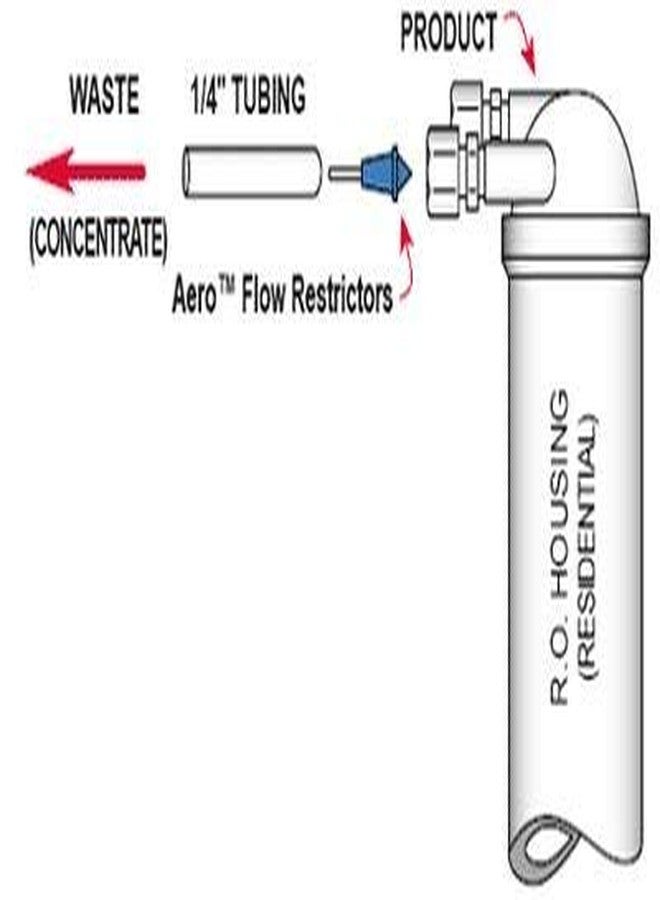 بريمير مقيد تدفق الشعيرات من Premier Reverse Osmosis لغشاء سعة 35 أو 50 أو 75 أو 100 جالون يوميًا (50 جالونًا يوميًا) عبوة من قطعة واحدة - Image 3