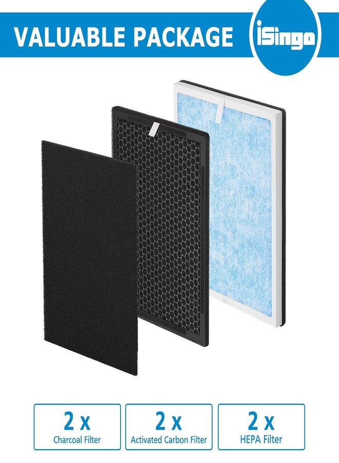 iSingo RP-AP001 Replacement Filter Set, Compatible with RENPHO RP-AP001, RP-AP001S, RP-AP002, 3-in-1 Filter - Image 3