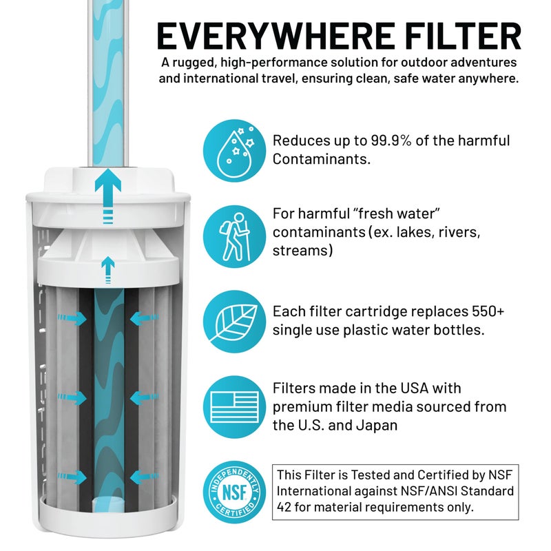 Epic Water Filters The Answer | Water Bottle Filter System Compatible with Hydro Flask/Yeti/Iron Flask/Simple Modern/Hydro Cell | USA Made Filter Removes 99.9% of Tap Water Contaminants - Image 5