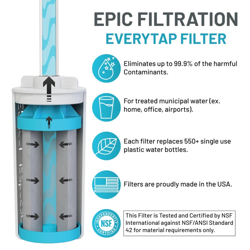 Epic Water Filters The Answer | Water Bottle Filter System Compatible with Hydro Flask/Yeti/Iron Flask/Simple Modern/Hydro Cell | USA Made Filter Removes 99.9% of Tap Water Contaminants - Image 4
