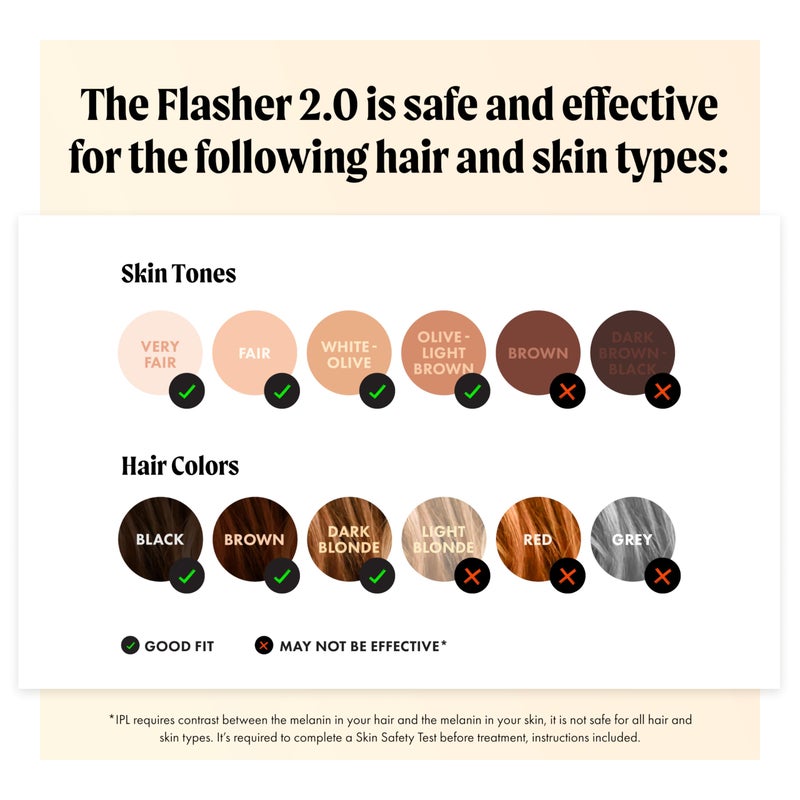 Nood NEW Nood™ Flasher 2.0 Kit — IPL Laser Hair Removal Device for Women & Men — Pain-free & Permanent, Visible Results After First Use & Works Everywhere — Pre & Post IPL Treatment Included — Matte Black - Image 5