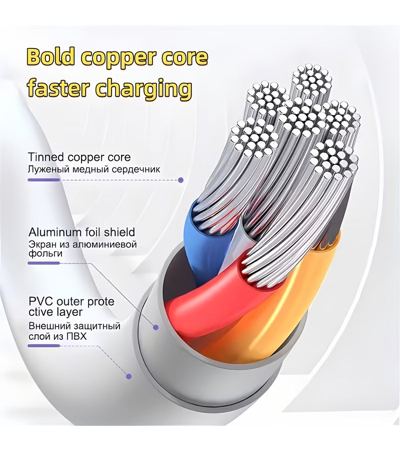 حزمة من 2 كابل USB-C للشحن السريع ونقل البيانات، متوافقة مع الهواتف الذكية، للسفر والمكتب - Image 3