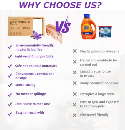 Wenge Eco-friendly Laundry Detergent Sheets - 240 Plastic-Free, Hypoallergenic Liquidless Washer Sheets for Home, Dorm, Travel, Camping (Lavender Scent) - Image 3